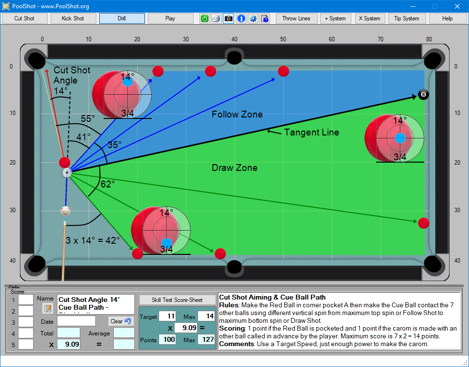 Cut Shot Angle 14° Cue Ball Path - Blackball